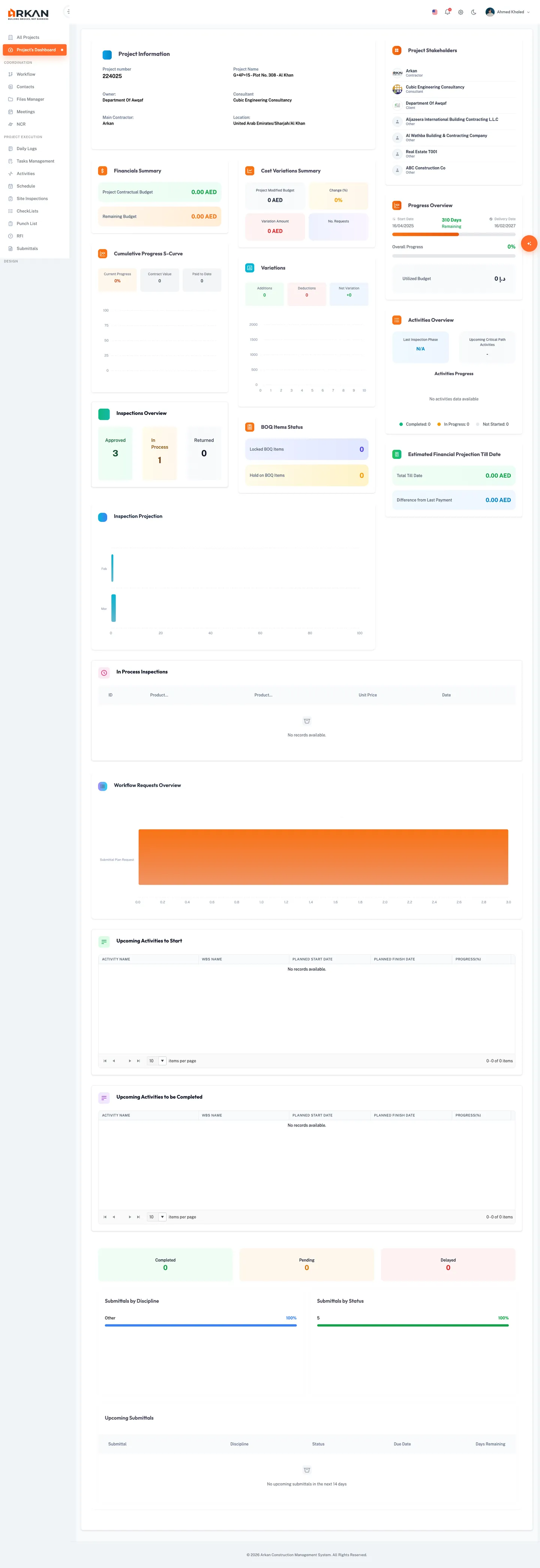 Activities Overview widget