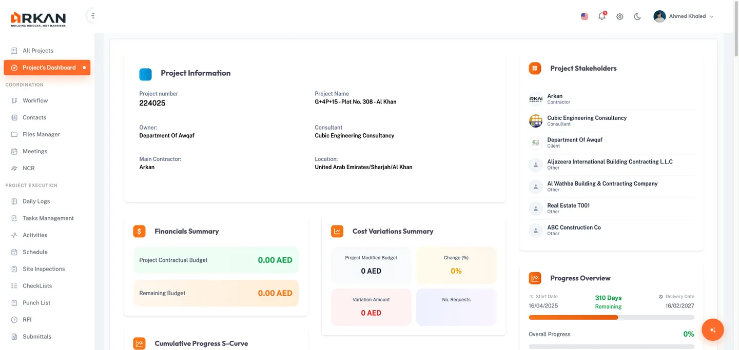 Financial Summary widget