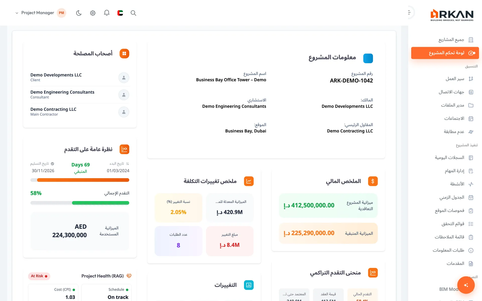 لوحة تحكم المشروع في أركان تعرض الملخص المالي ومنحنى التقدم (S) وتغييرات التكلفة