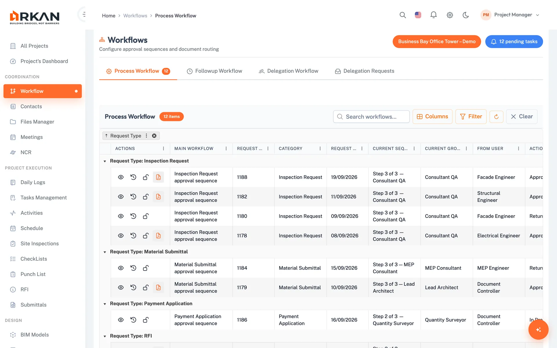 Process workflow grid showing request type, current sequence, group and escalation status