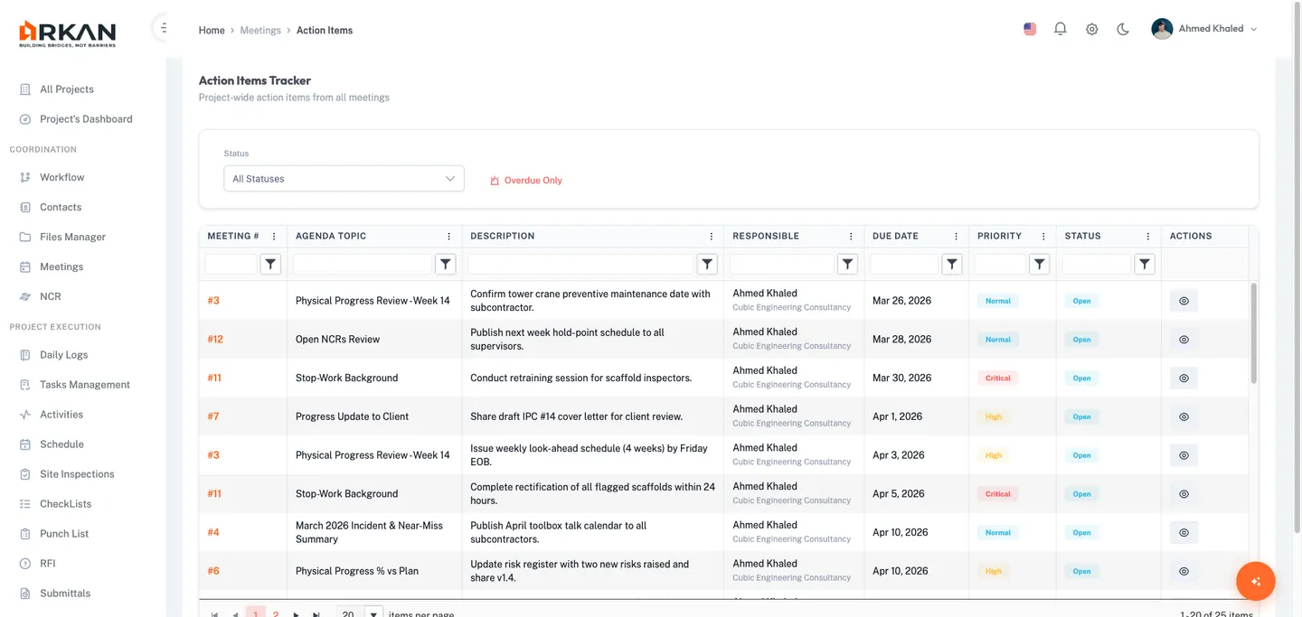 Action items tracker