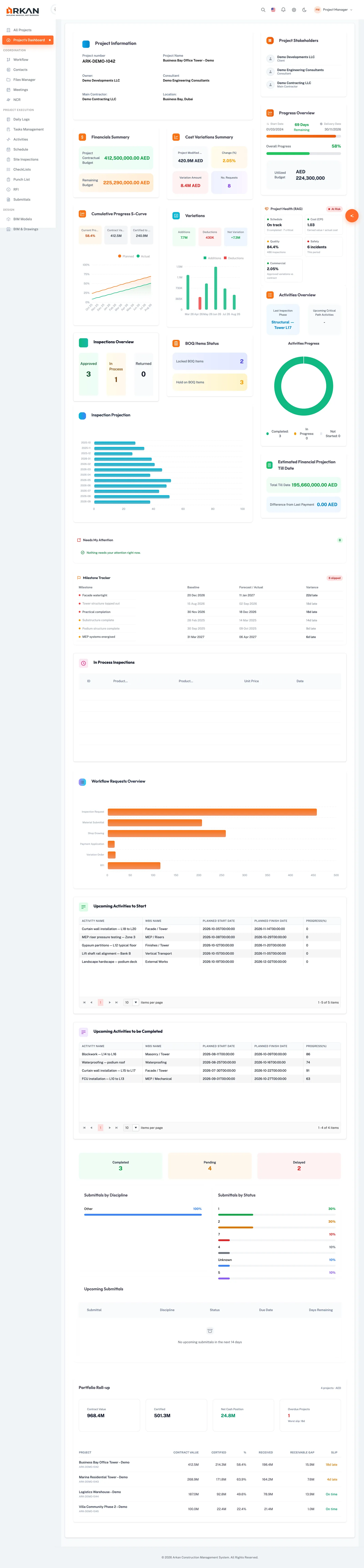 Full Project Dashboard page showing all widget zones
