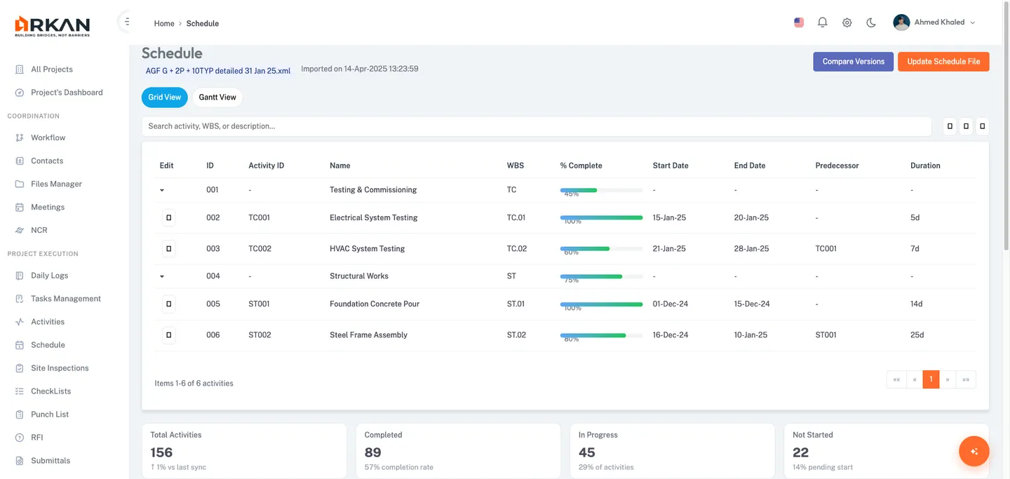 Schedule Dashboard Overview