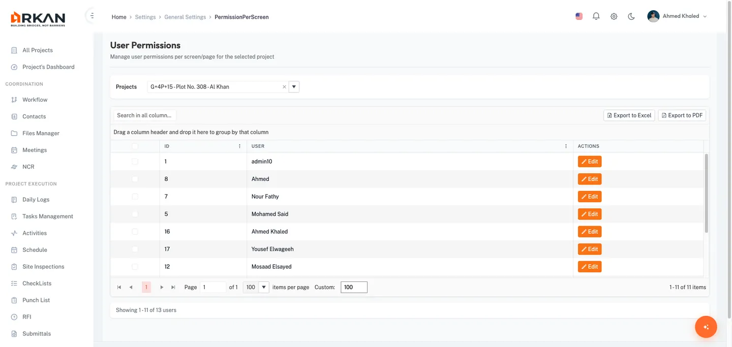 Permission per screen