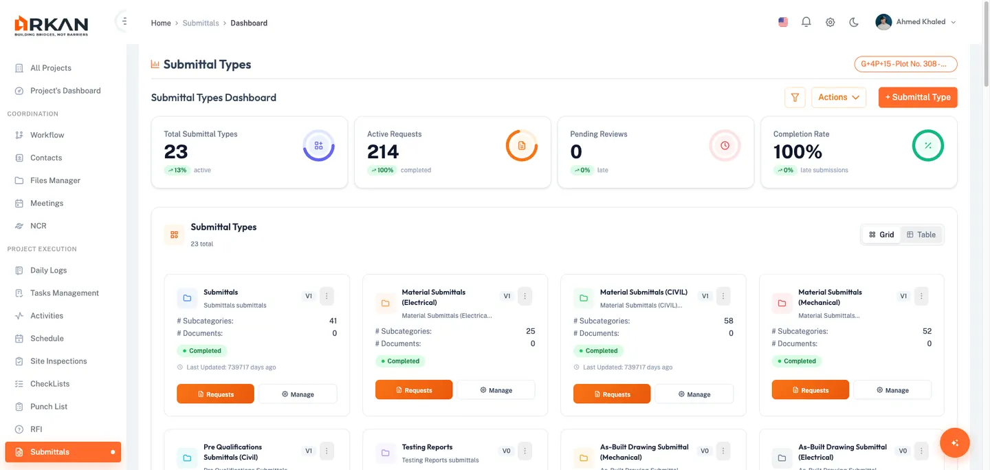 Submittals Dashboard Overview