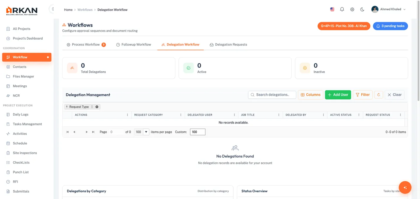 Delegation Management
