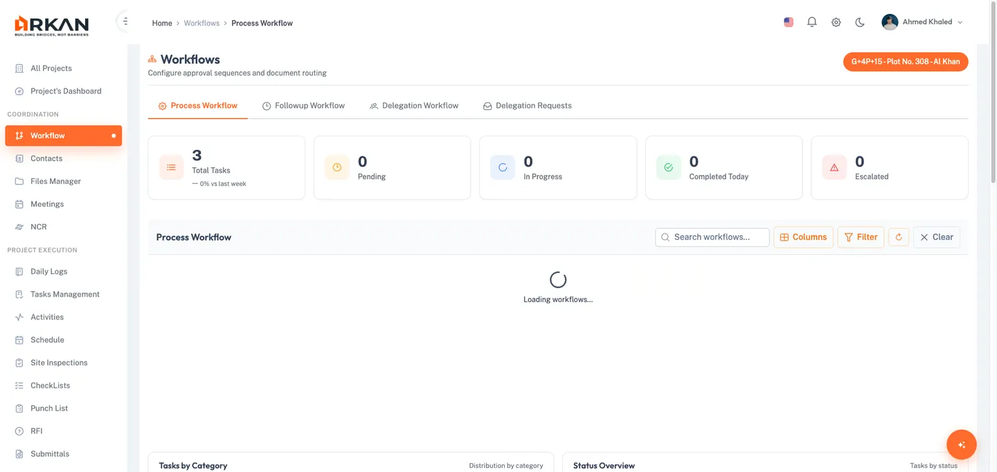 Process Workflow Grid